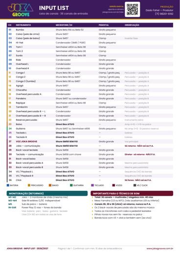 Input list